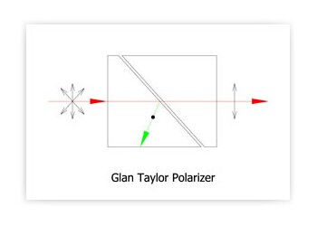 Glan Taylor Polarizers