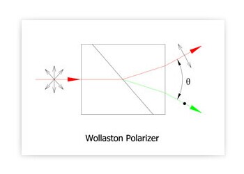 Wollaston Polarizers