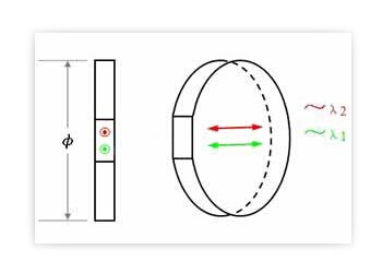 Dual Wavelength Waveplates