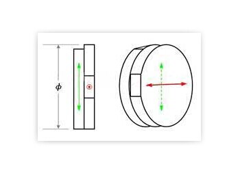 Zero Order Waveplates