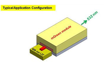 532nm Modules 1000mW