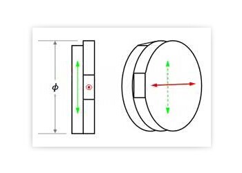 Achromatic Waveplates